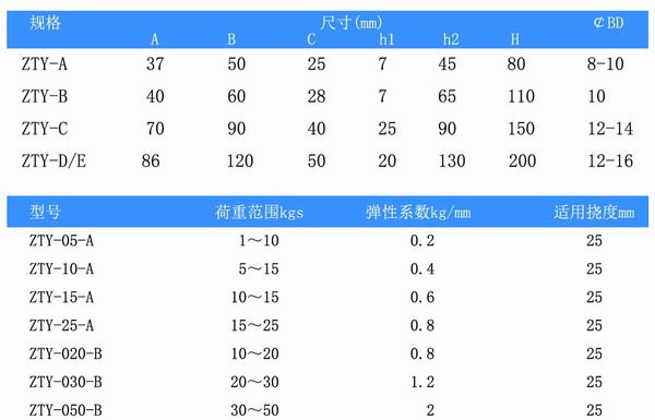 吊式彈簧草莓在线观看视频网站器，上海吊式彈簧草莓在线观看视频网站器，淞江吊式彈簧草莓在线观看视频网站器
