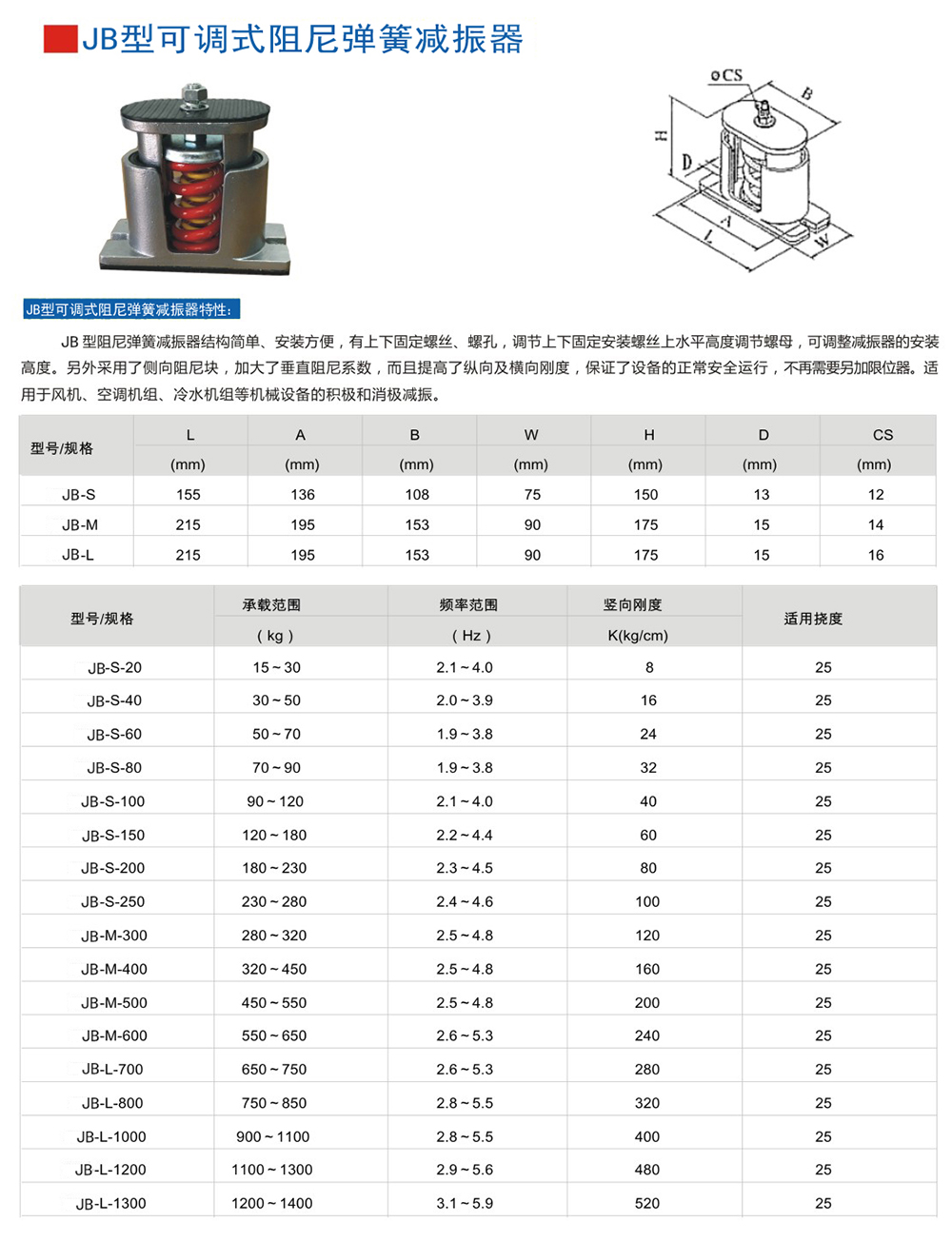 JB型係列彈簧草莓在线观看视频网站器規格