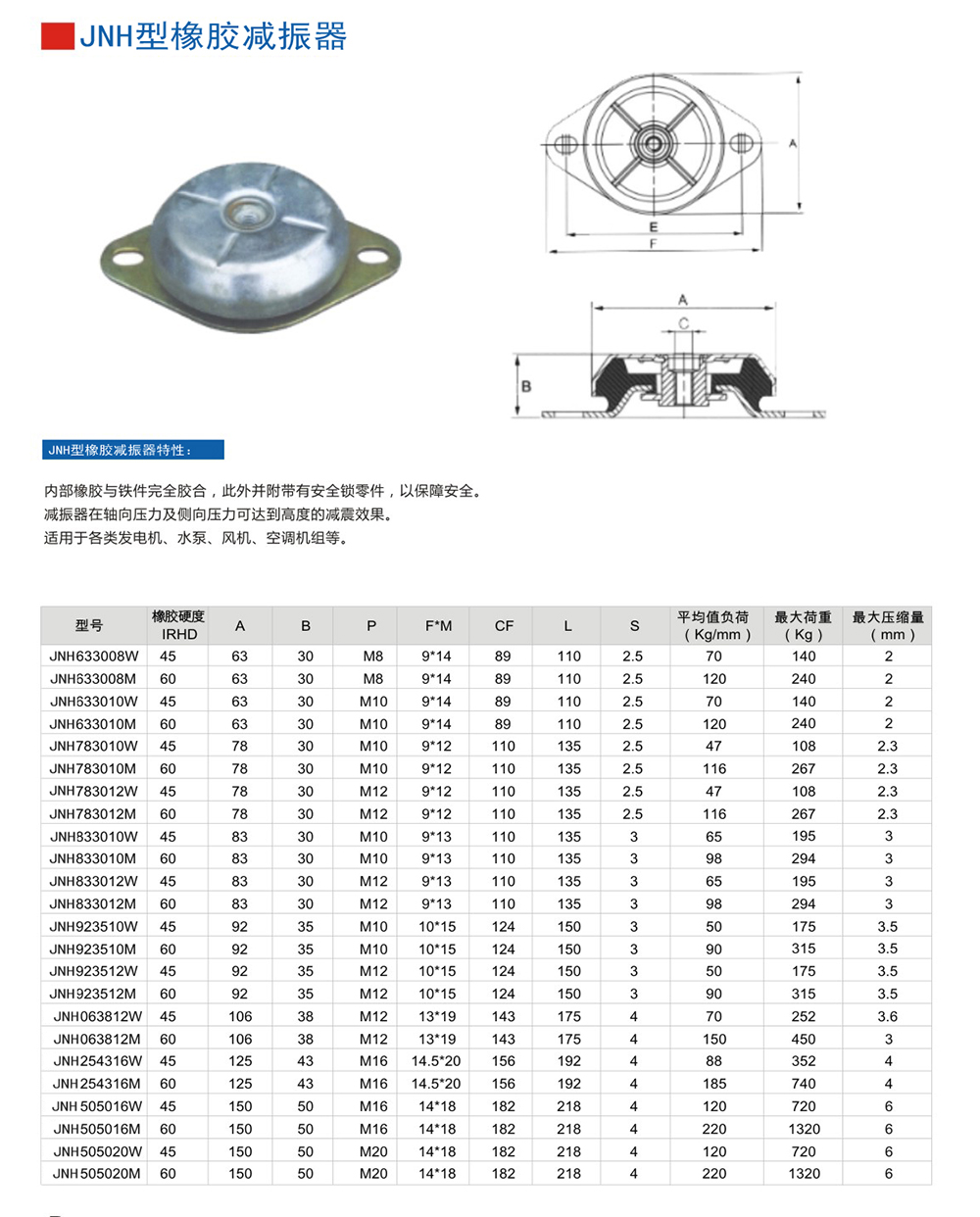 JNH橡膠草莓在线观看视频网站器參數圖