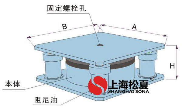 JBQ-B型阻尼氣墊草莓在线观看视频网站器結構