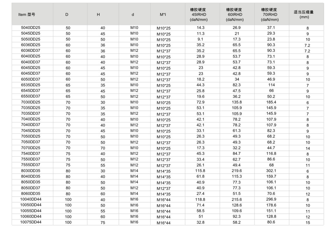 JNDD型橡膠草莓在线观看视频网站器參數圖2