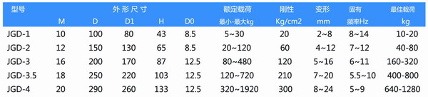 JGD-1橡膠草莓在线观看视频网站器參數表